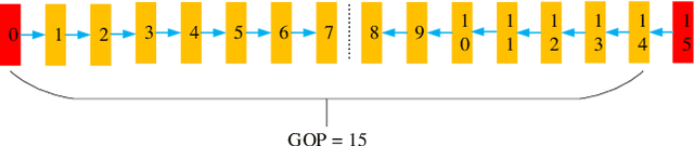 Figure 4 for Deep Video Coding with Dual-Path Generative Adversarial Network