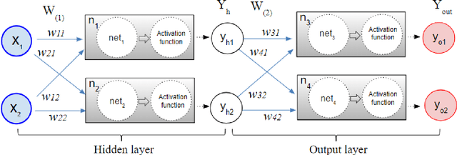 Figure 1 for Deep Learning in Alzheimer's disease: Diagnostic Classification and Prognostic Prediction using Neuroimaging Data