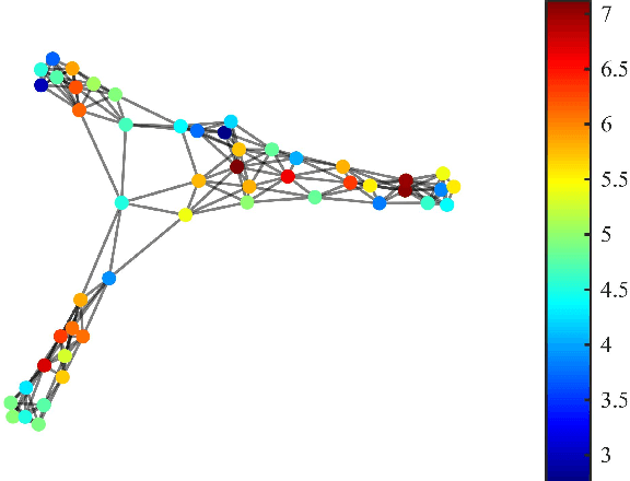 Figure 2 for Adaptive Sign Algorithm for Graph Signal Processing