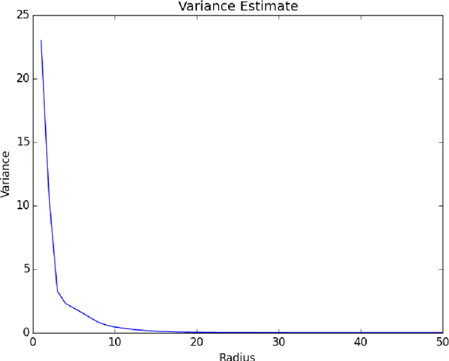 Figure 1 for A Topological Approach to Spectral Clustering