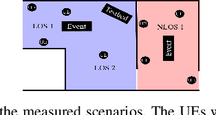 Figure 2 for Sensing and Classification Using Massive MIMO: A Tensor Decomposition-Based Approach
