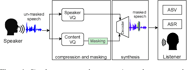 Figure 1 for Revisiting Speech Content Privacy