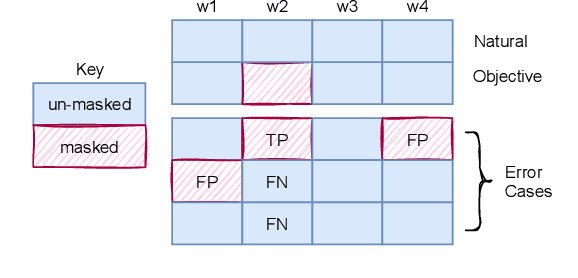 Figure 2 for Revisiting Speech Content Privacy