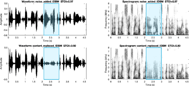 Figure 3 for Revisiting Speech Content Privacy