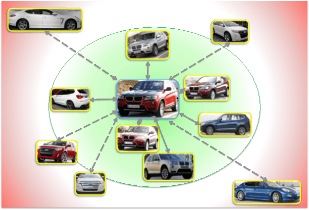 Figure 1 for Embedding Label Structures for Fine-Grained Feature Representation