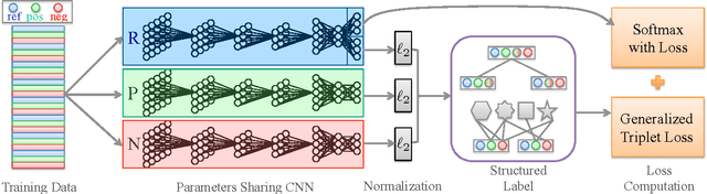 Figure 2 for Embedding Label Structures for Fine-Grained Feature Representation