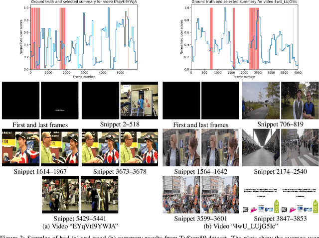 Figure 3 for SummaryNet: A Multi-Stage Deep Learning Model for Automatic Video Summarisation