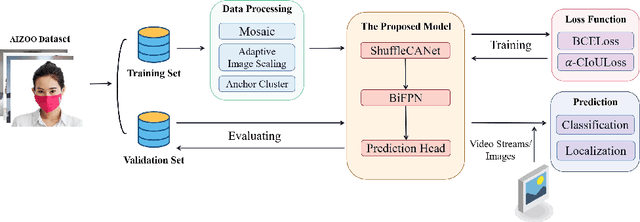 Figure 1 for An Improved Lightweight YOLOv5 Model Based on Attention Mechanism for Face Mask Detection