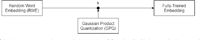Figure 1 for Improving Neural Machine Translation with Compact Word Embedding Tables
