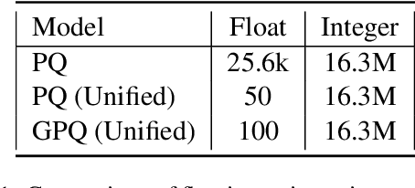 Figure 2 for Improving Neural Machine Translation with Compact Word Embedding Tables