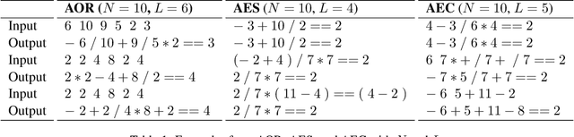 Figure 2 for Recurrent Inference in Text Editing