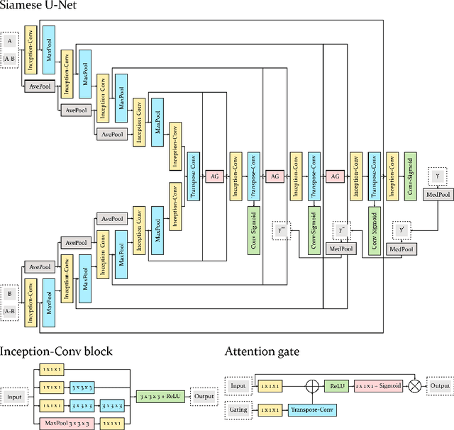 Figure 4 for Self-supervised Lesion Change Detection and Localisation in Longitudinal Multiple Sclerosis Brain Imaging