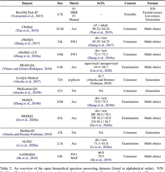 Figure 4 for Biomedical Question Answering: A Comprehensive Review
