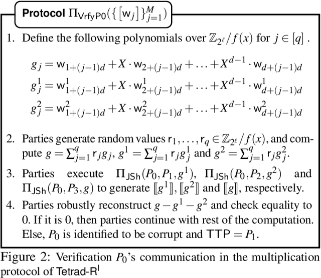 Figure 4 for Tetrad: Actively Secure 4PC for Secure Training and Inference