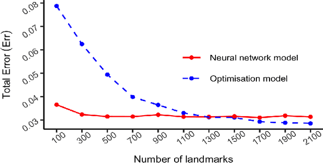 Figure 1 for High Performance Out-of-sample Embedding Techniques for Multidimensional Scaling