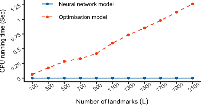 Figure 4 for High Performance Out-of-sample Embedding Techniques for Multidimensional Scaling