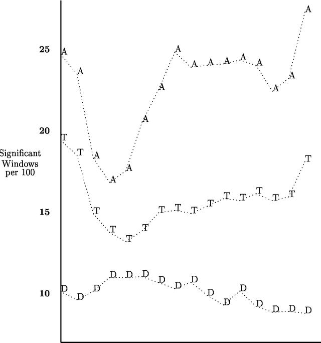 Figure 1 for Text Windows and Phrases Differing by Discipline, Location in Document, and Syntactic Structure