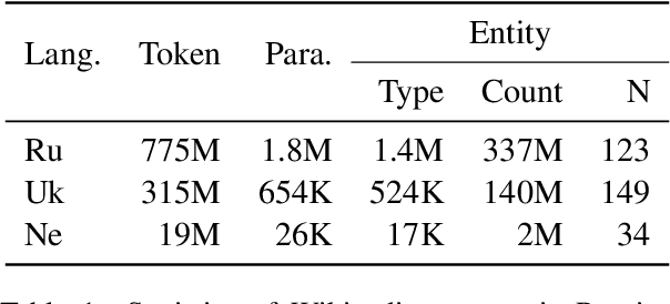 Figure 2 for DEEP: DEnoising Entity Pre-training for Neural Machine Translation
