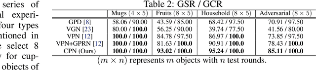 Figure 3 for Volumetric-based Contact Point Detection for 7-DoF Grasping