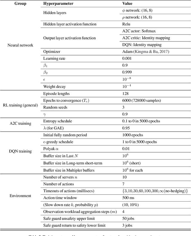 Figure 4 for Reinforcement Learning in Time-Varying Systems: an Empirical Study