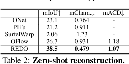 Figure 4 for Class-agnostic Reconstruction of Dynamic Objects from Videos