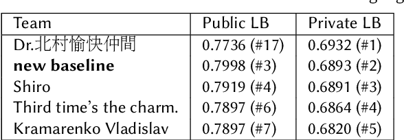 Figure 4 for Recognizing bird species in diverse soundscapes under weak supervision