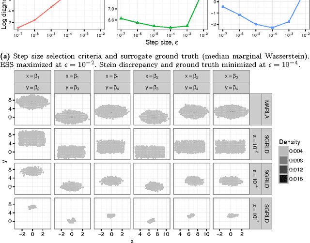 Figure 2 for Measuring Sample Quality with Diffusions