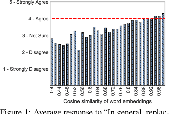 Figure 2 for Reevaluating Adversarial Examples in Natural Language