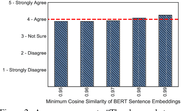 Figure 4 for Reevaluating Adversarial Examples in Natural Language