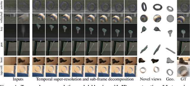 Figure 1 for Shape from Blur: Recovering Textured 3D Shape and Motion of Fast Moving Objects