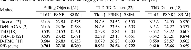 Figure 2 for Shape from Blur: Recovering Textured 3D Shape and Motion of Fast Moving Objects