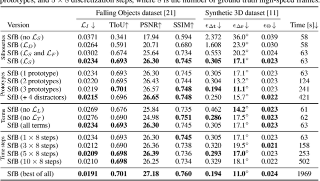 Figure 4 for Shape from Blur: Recovering Textured 3D Shape and Motion of Fast Moving Objects