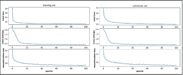 Figure 2 for Variational embedding of protein folding simulations using gaussian mixture variational autoencoders