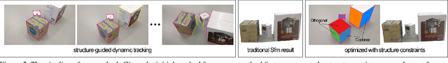 Figure 3 for Recovering 3D Planar Arrangements from Videos