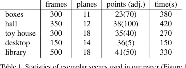 Figure 2 for Recovering 3D Planar Arrangements from Videos