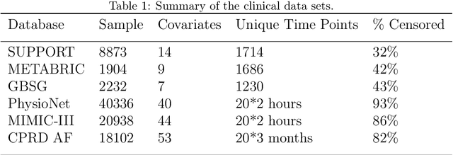 Figure 2 for Dynamic prediction of time to event with survival curves