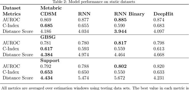 Figure 3 for Dynamic prediction of time to event with survival curves