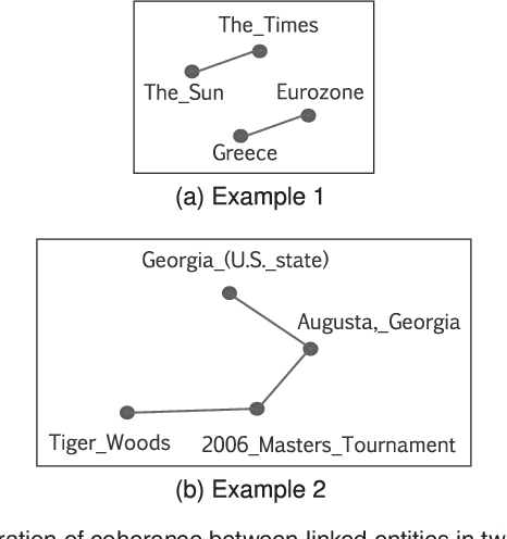 Figure 1 for Pair-Linking for Collective Entity Disambiguation: Two Could Be Better Than All
