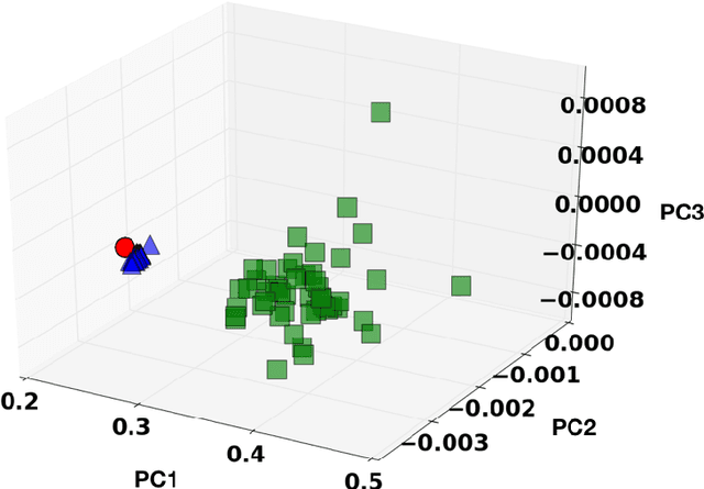 Figure 3 for Learning crystal plasticity using digital image correlation: Examples from discrete dislocation dynamics