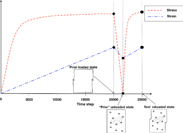 Figure 1 for Learning crystal plasticity using digital image correlation: Examples from discrete dislocation dynamics