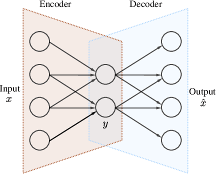 Figure 2 for Deep neural network for fringe pattern filtering and normalisation