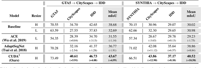 Figure 2 for Continual Unsupervised Domain Adaptation with Adversarial Learning