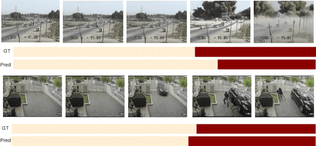 Figure 1 for ADNet: Temporal Anomaly Detection in Surveillance Videos