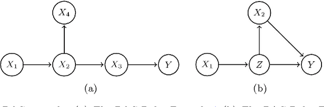 Figure 2 for A generalized back-door criterion