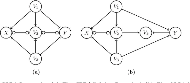 Figure 3 for A generalized back-door criterion