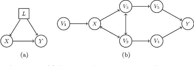 Figure 4 for A generalized back-door criterion