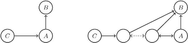 Figure 1 for A generalized back-door criterion