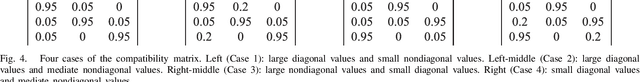 Figure 4 for Dynamic Infinite Mixed-Membership Stochastic Blockmodel