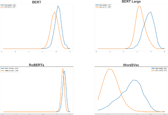 Figure 2 for Do Language Models Know the Way to Rome?