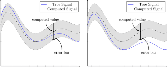 Figure 1 for Limitations of Deep Learning for Inverse Problems on Digital Hardware
